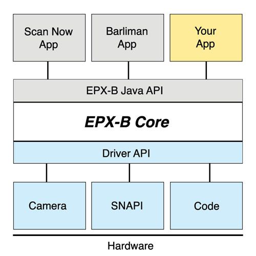 EPX-B Chart